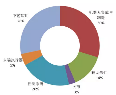 专利报告揭示工业机器人产业发展现状