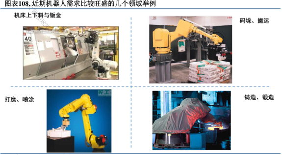 近两年机器人需求旺盛的几个应用领域