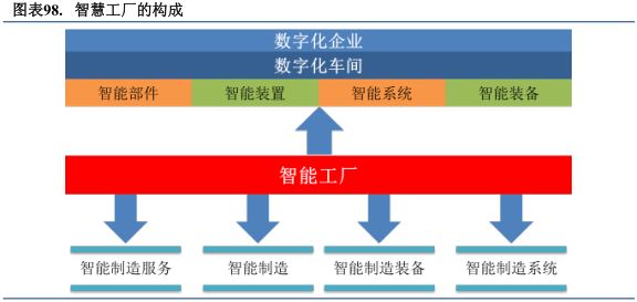 系统集成商未来发展方向