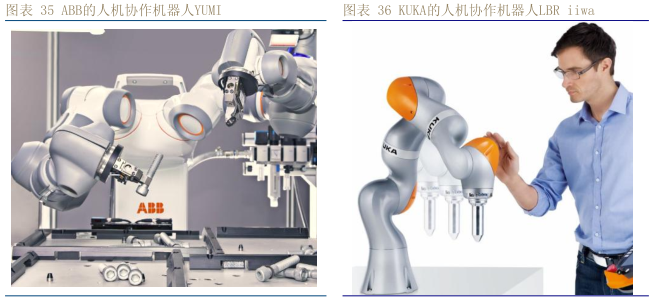 工业机器人行业发展趋势