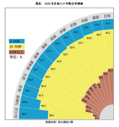 【解读】服务机器人市场四大需求