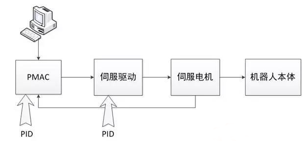 机器人控制技术到底有多重要？