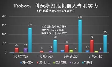 蛰伏12年，iRobot举起扫地机器人全球专利大棒！