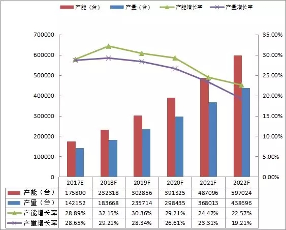 【市场】3C机器人市场正爆发 全能型系统集成商站在风口