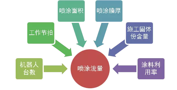 工业机器人发展东莞松山湖打头阵