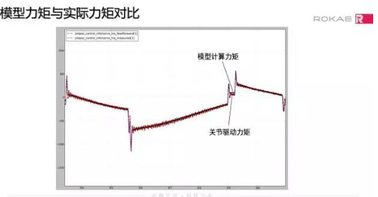 德勤财务机器人上市 这得逼死多少财务人