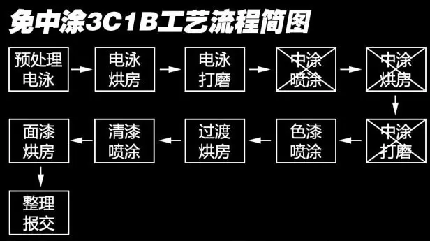 造车的四大工艺与汽车工业机器人