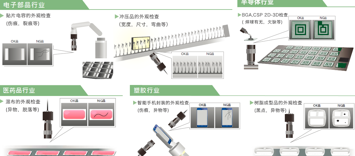 2025年底全球机器视觉市场市值将超192亿美元