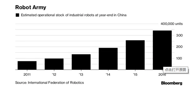 机器人，行业爆点下仍存痛点