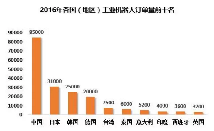 一份简报读懂中国机器人产业