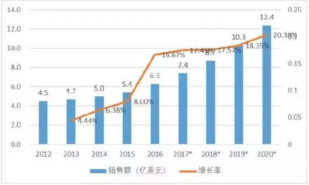 2017中国机器人产业发展报告权威发布