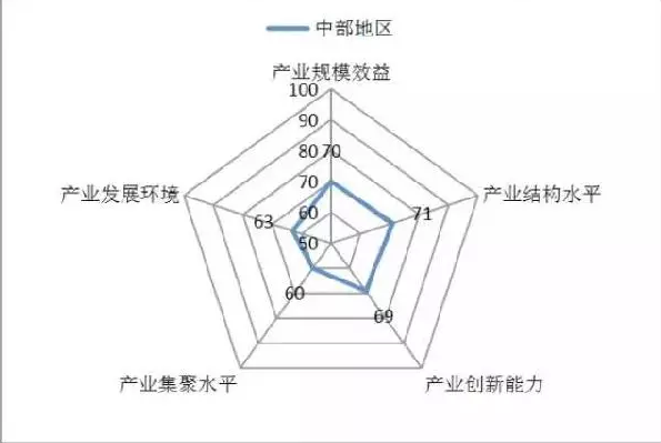 中西部地区：机器人政策优势引发产业集聚效应初显