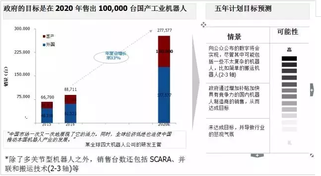 在中国，真正制造工业机器人的公司不超过80家