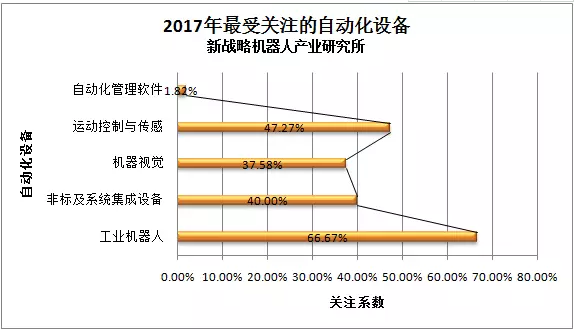 【快报】2017年1-8月工业机器人产量超8万套