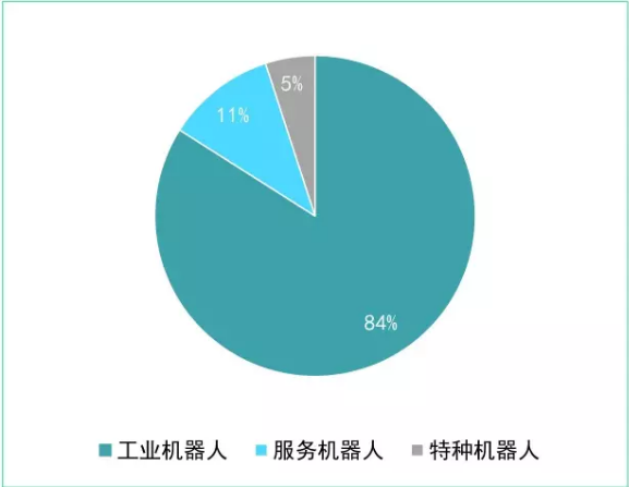 从新三板机器人企业看我国机器人产业发展