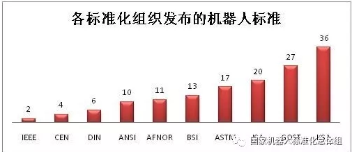 工业机器人产销两旺，核心零部件国产化势在必行