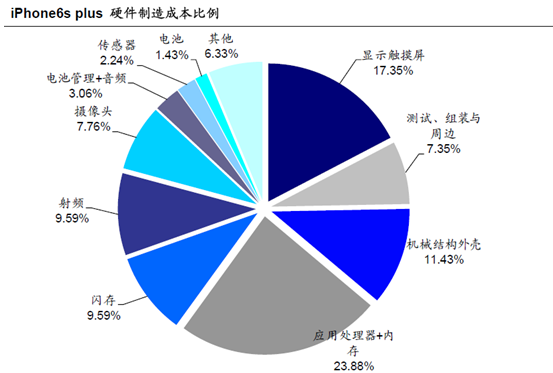 机器人与3C 行业自动化