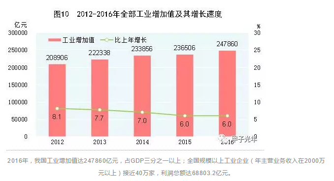 投资AI不如去投资工业机器人