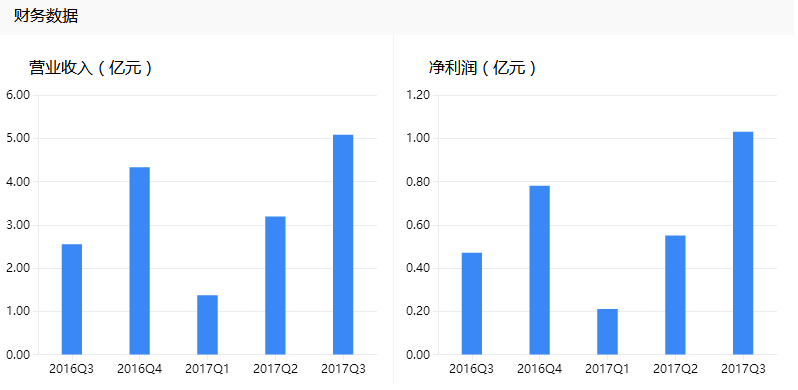 拓斯达：受益机器人产业发展大潮