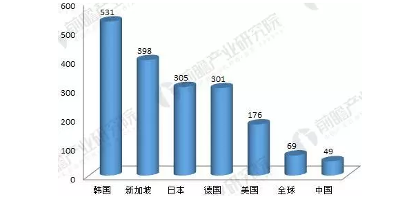 3C检测设备——国产化有望迅速崛起的领域