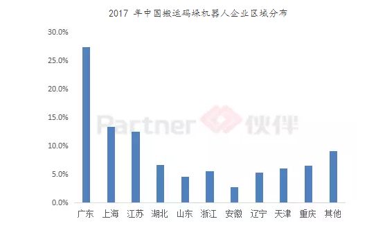 2017年机器人公司业绩普遍向好