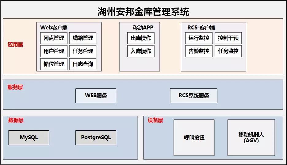 海康威视联手湖州安邦打造智慧金库