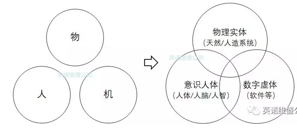 到底是想用什么样的“机”去换什么样的“人”？