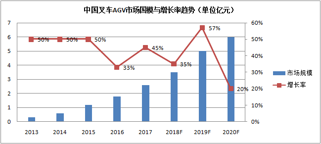 机器人5家上市公司谁最赚钱？