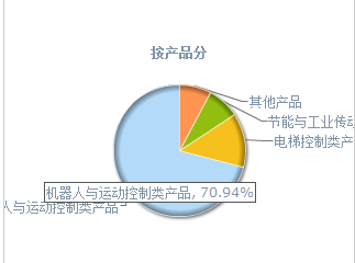 2017国内机器人四龙头财报汇总！