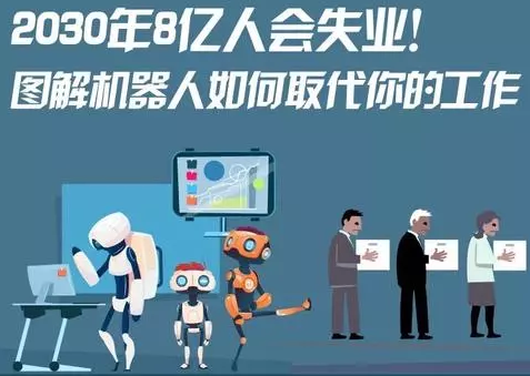 2030年8亿人失业！图解机器人如何取代你的工作！