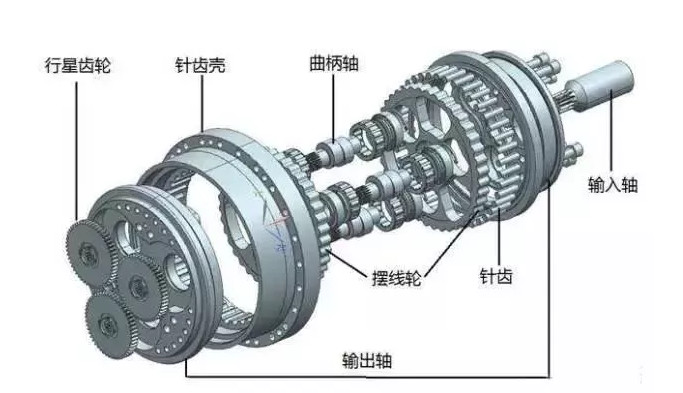 工业机器人的Rv减速器和谐波减速器有什么区别