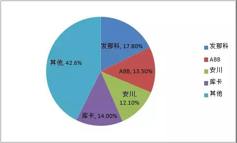 2024年库卡在中国境内的年度总产量将超过10万台机器人