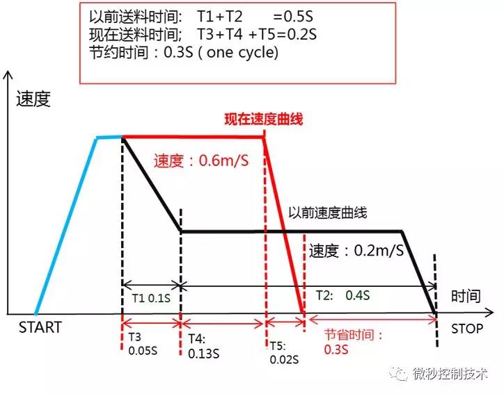 微秒控制:驱控一体方案在锂电池设备中的应用