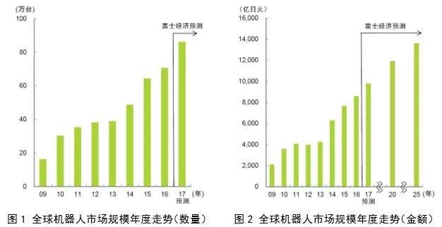 全球工业机器人龙头深度对比解读