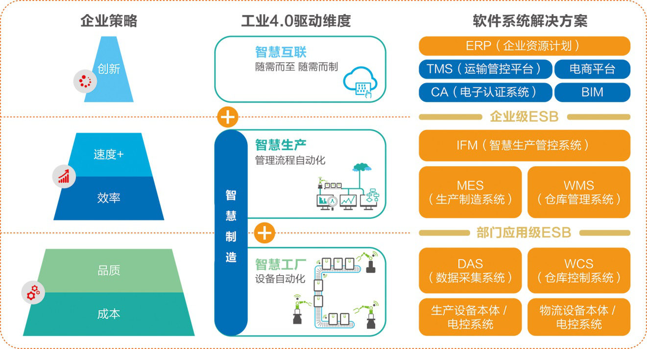 东杰软件—您的高效智能服务管家