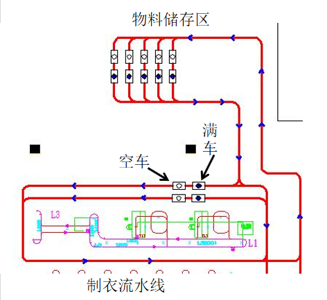 IGV小车在服装行业中的应用