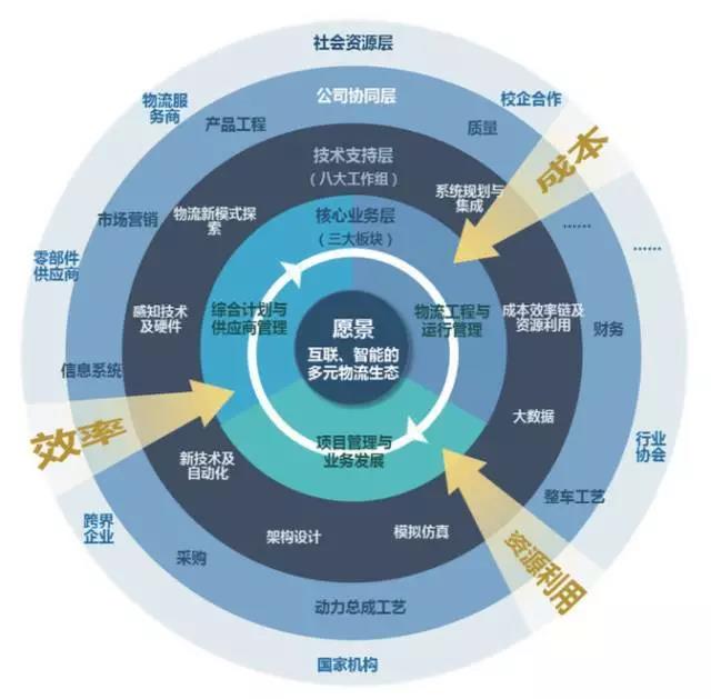 上汽通用的智能制造与智能物流探索