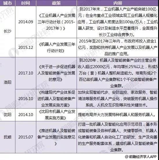 2018年全国和31省市机器人政策汇总及解读