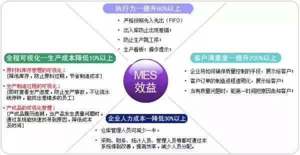 MES：智能制造的灵魂