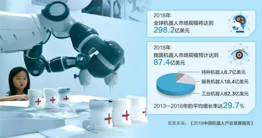 机器人正经历一个“智能+”的过程！