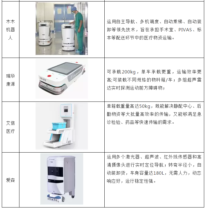 医疗行业AGV前景可期，这些企业已入局