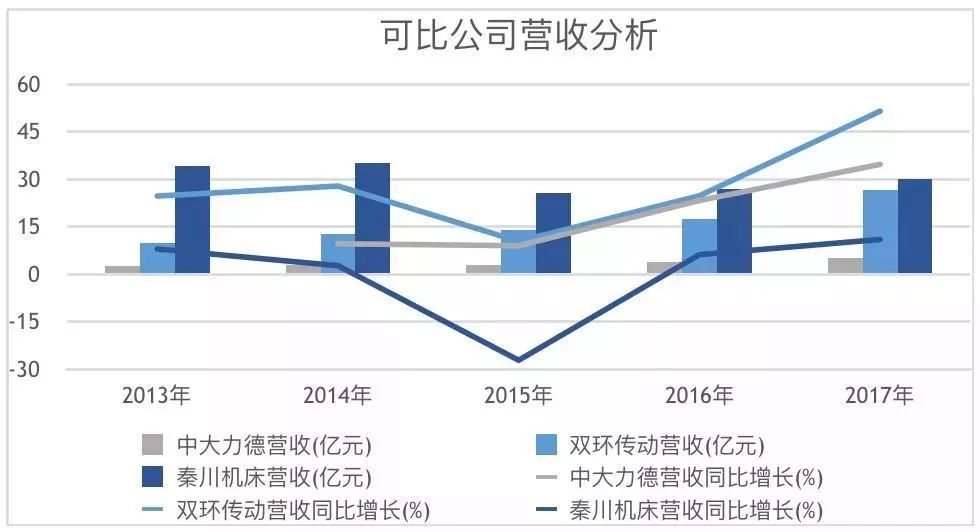 最强机器人：未来五年复合增速达30%！