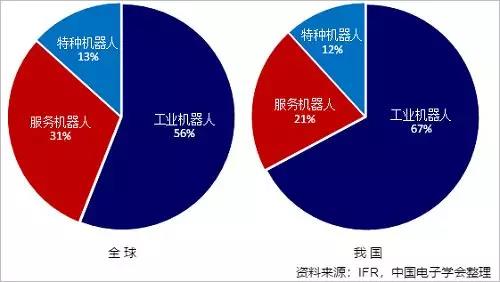 2018年前三季度机器人产业数据概览