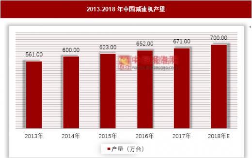 减速机实现国产替代还有多少路要走?