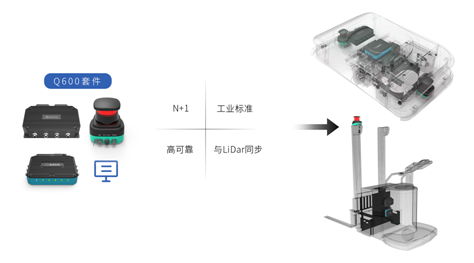 速感科技：一站式改造方案，助力叉车行走智能化