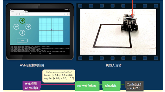 ROS 和Web 带来更智能的机器人