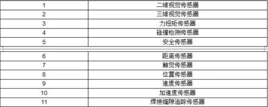 用数据分析工业机器人成本构成以及未来投资价值