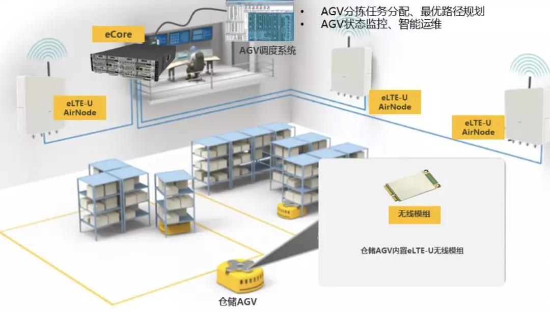华为eLTE-U工业无线专网解决方案亮相首届中国国际AGV机器人产业发展高峰论坛