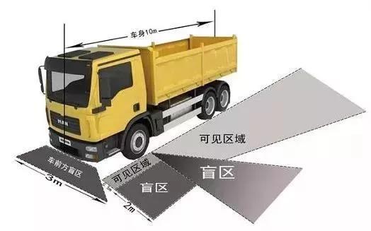 大型车辆“扫盲”神器，让生命远离“死亡弯月”