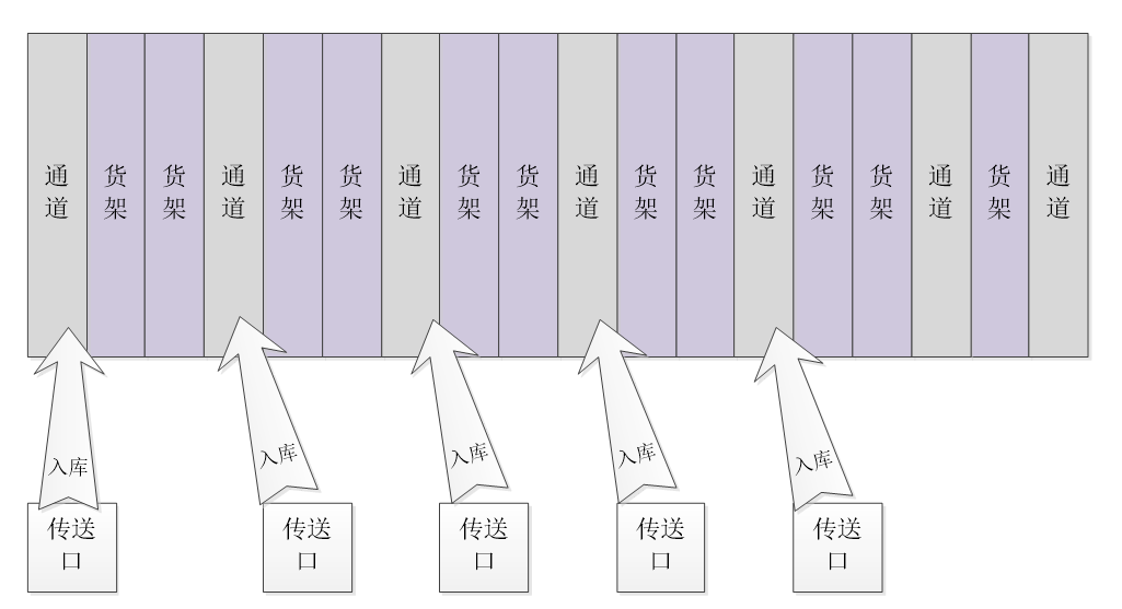 盈科视控赋能PCB行业 以智能物流引领行业变革